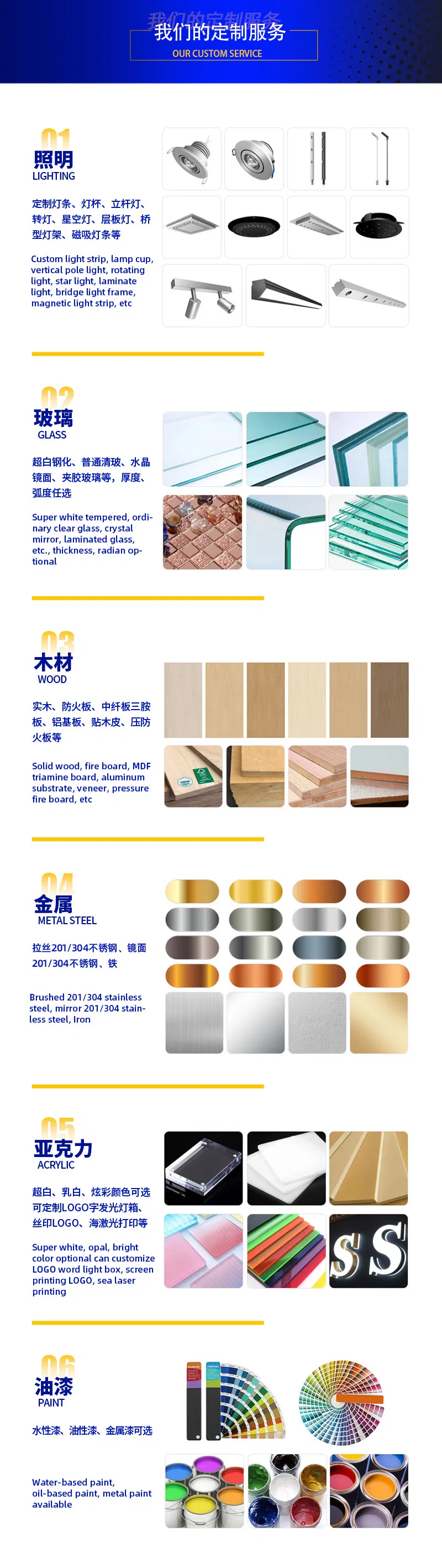 Detailed Materials Selection Chart