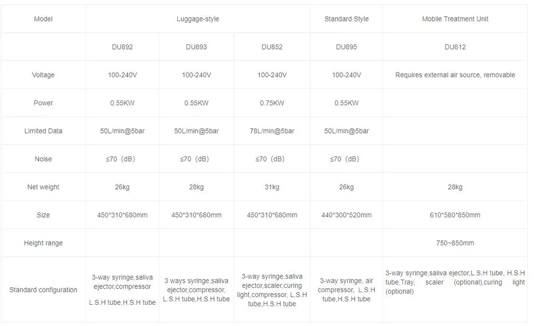 Dental Treatment Equipment Mobile Dental Unit