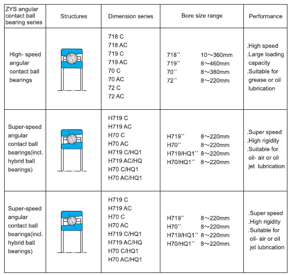 Bearing Types Detail 1