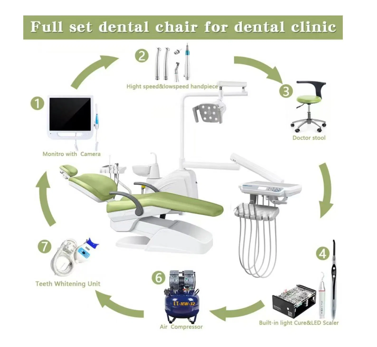 Full Set European Style Portable Dental Chair Orthodontic Dental Unit