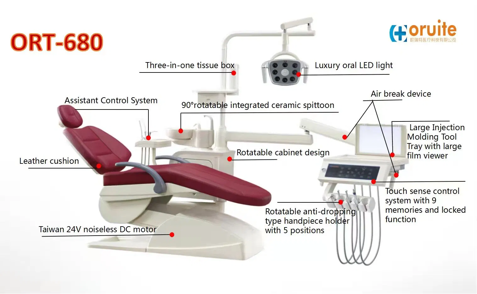 Computer Controlled Integral Dental Unit with Intraoral Camera Monitor and Mobile Treatment Cart