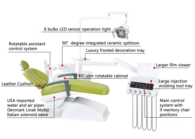 Technical Specifications