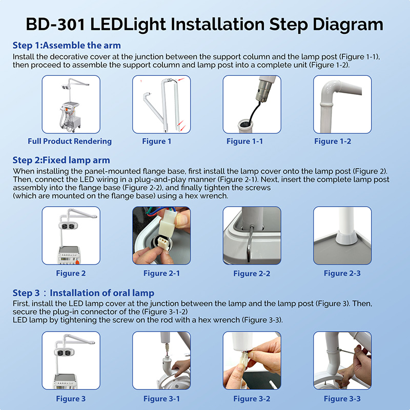 Portable Dental Treatment Unit with Air Compressor Mobile Dental Unit