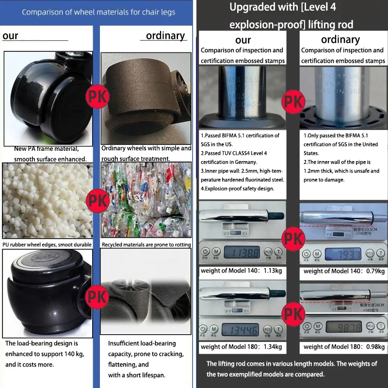 Stool Adjustment Mechanism
