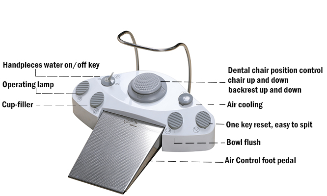 Height-Adjustable Sensor Brightness Color Temperature Adjustable LED Operating Light Dual Armrest Rotatable Ceramic Spittoon Children Kids Dental Chair Unit
