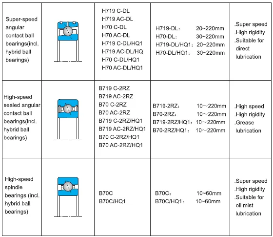 Bearing Types Detail 2
