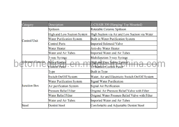 Integral Dental Chair