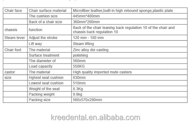 Medical Dental Dentist Chair Surgical Nurse's Doctor Stool with 360 Degree Rotation Armrest PU Leather Assistant Stool Chair