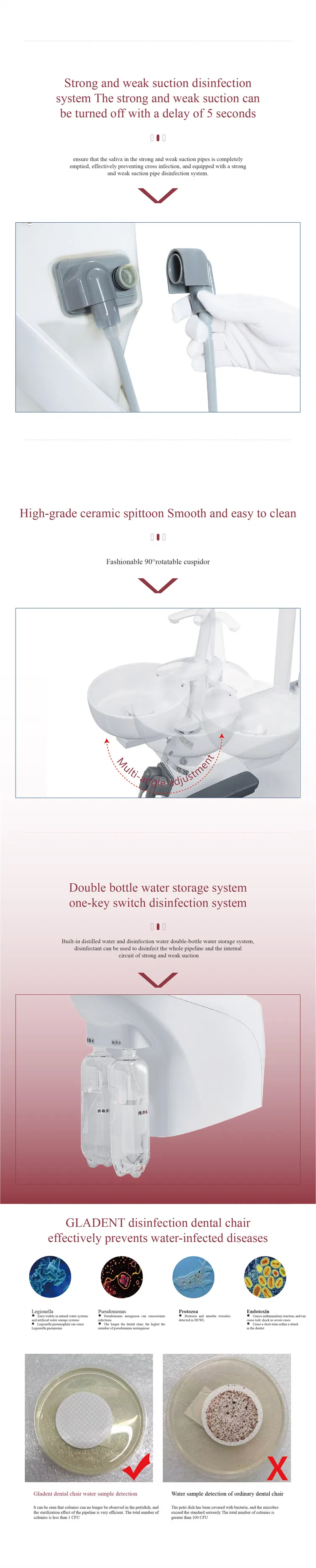Operation Control Panel