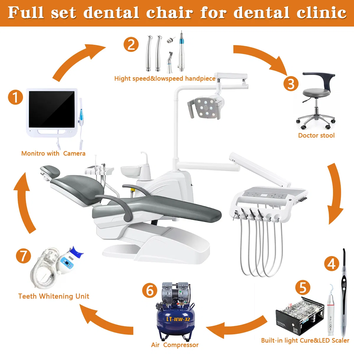 Full Set European Style Portable Dental Chair Orthodontic Dental Unit