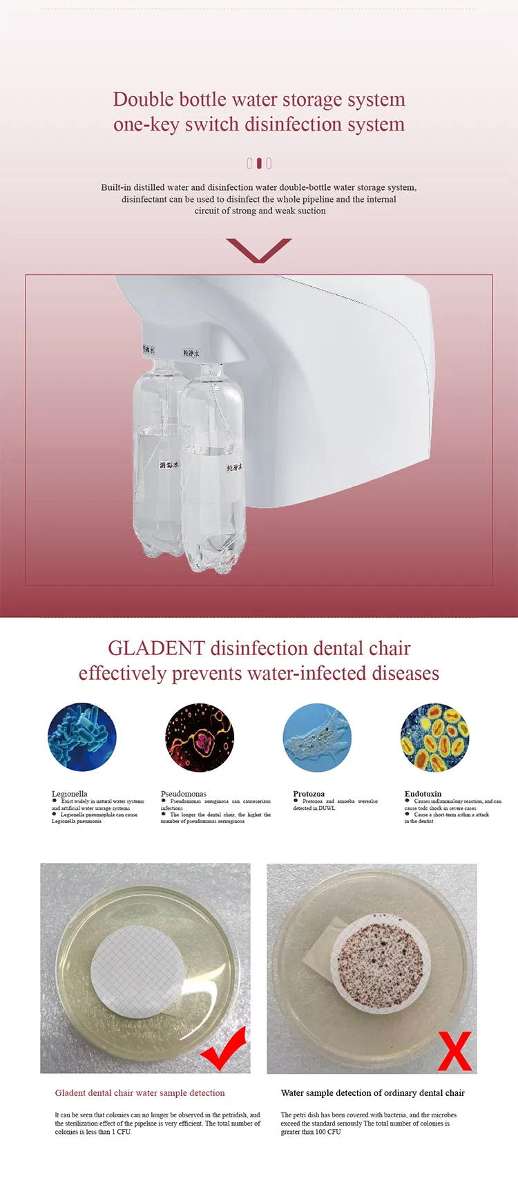 Dental Unit Details