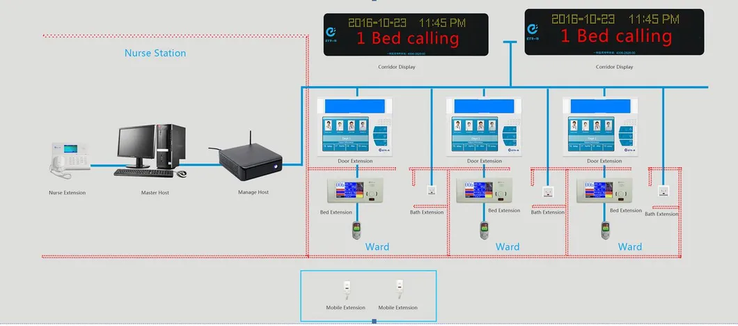 Smart Emergency Call System
