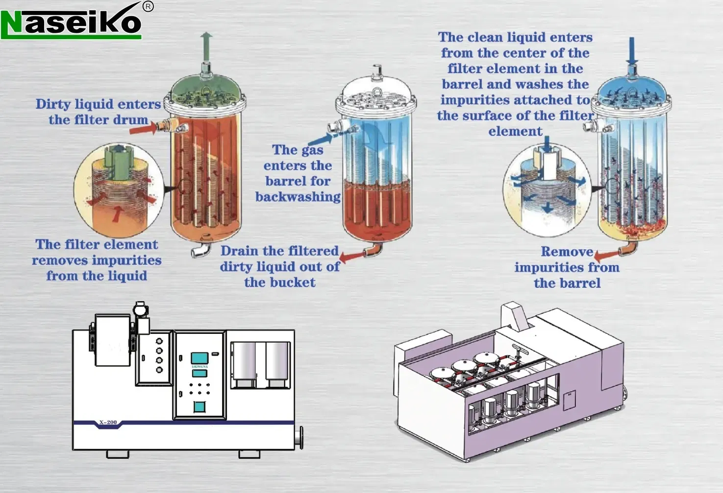 Industrial Coolant Filtration System for Precision Processing Support