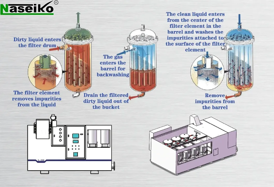 Filtration System Detail 3
