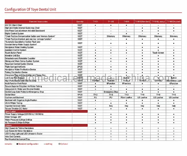 Dental Chair Detail 5
