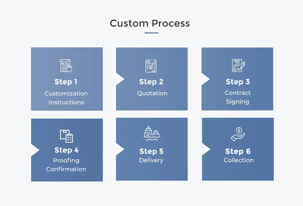 Production Process 2