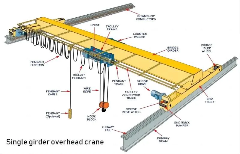 Single Girder Crane