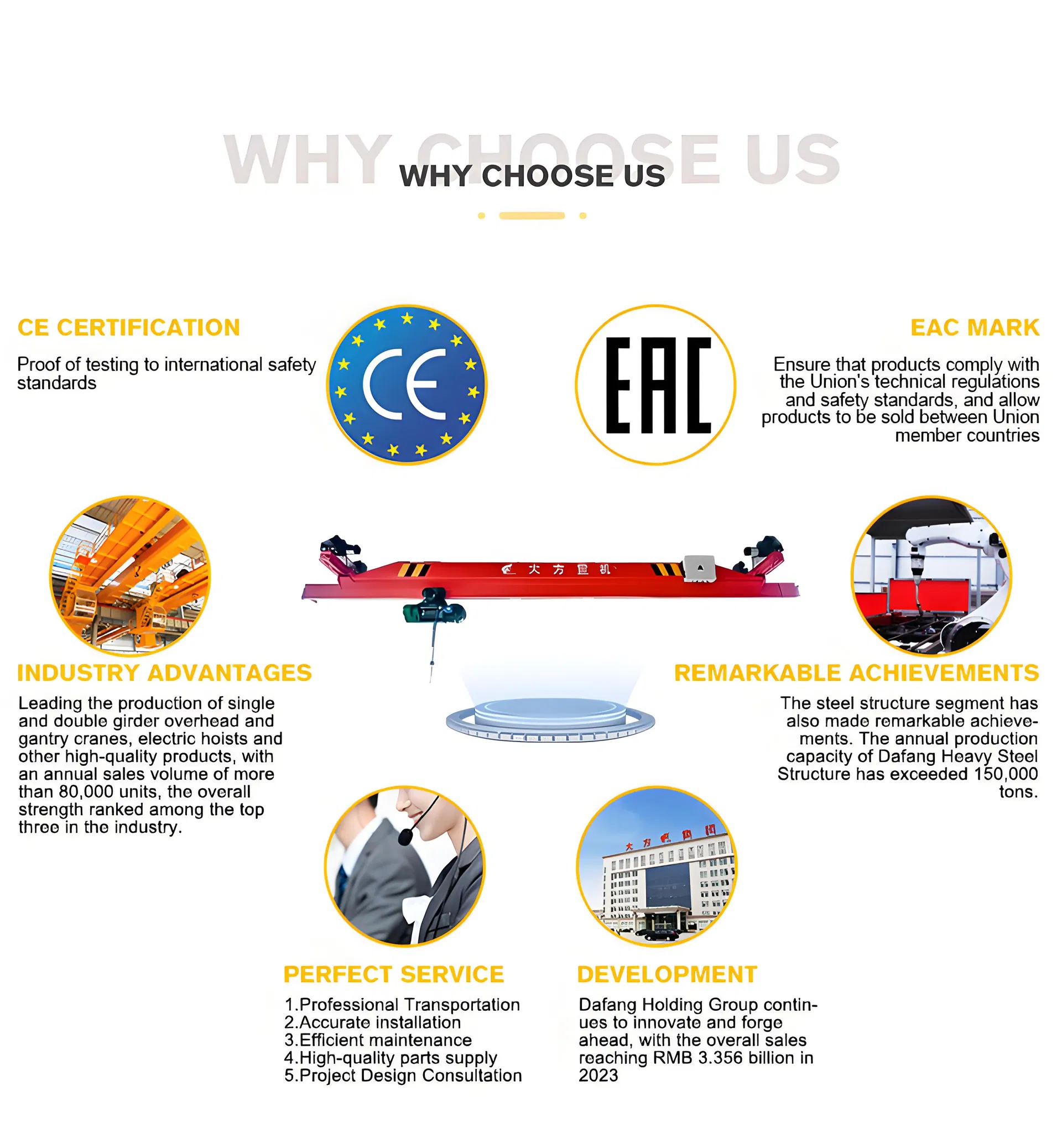 Single Girder Overhead Crane