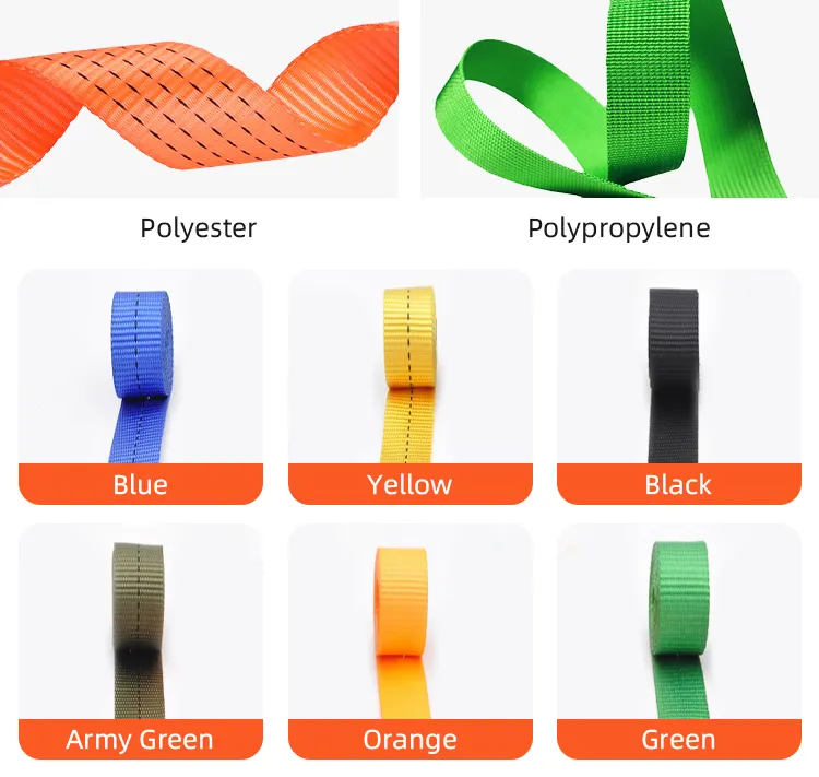 Lifting Sling Detail