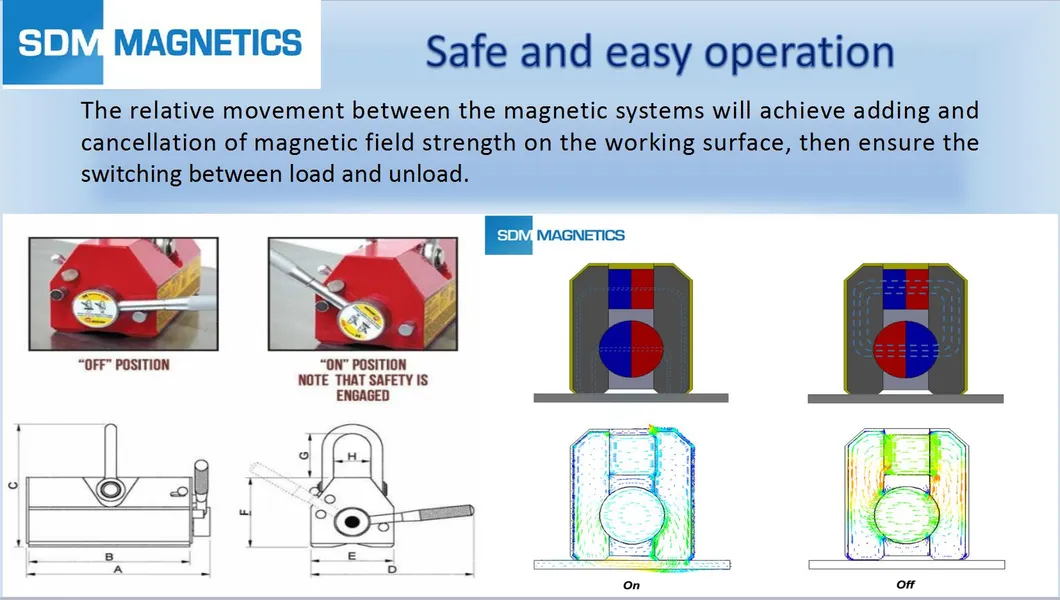 Magnetic Lifters Application