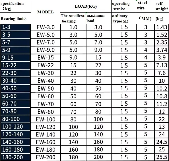 Aluminum Alloy Spring Balancer