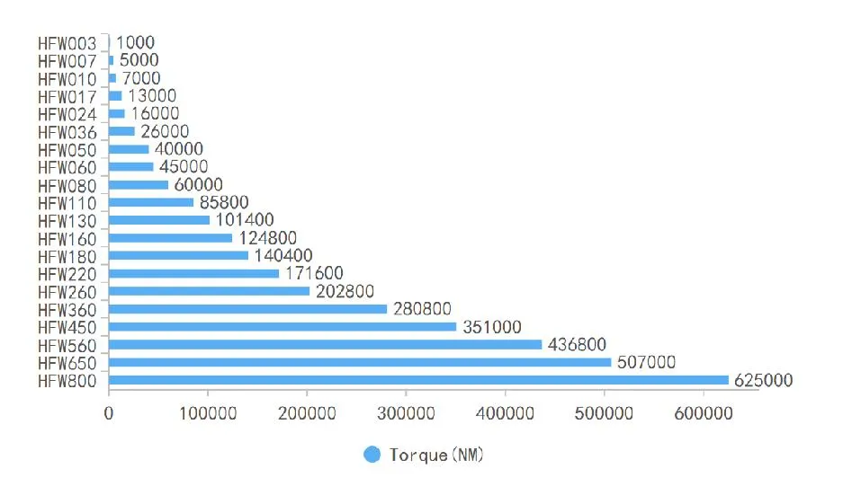 Product Specifications