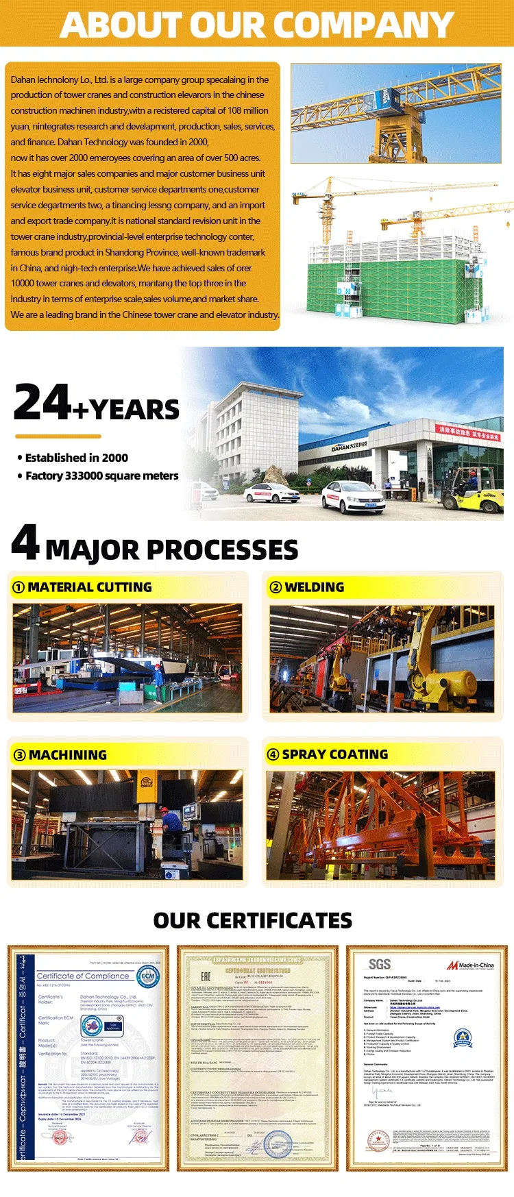 Manufacturing Process