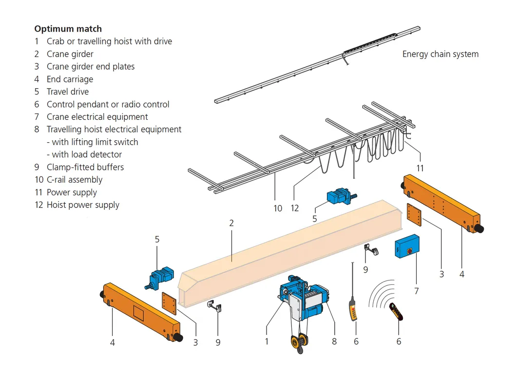 Crane Bridge Structure