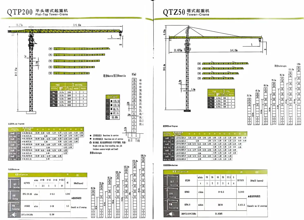 Construction Machinery