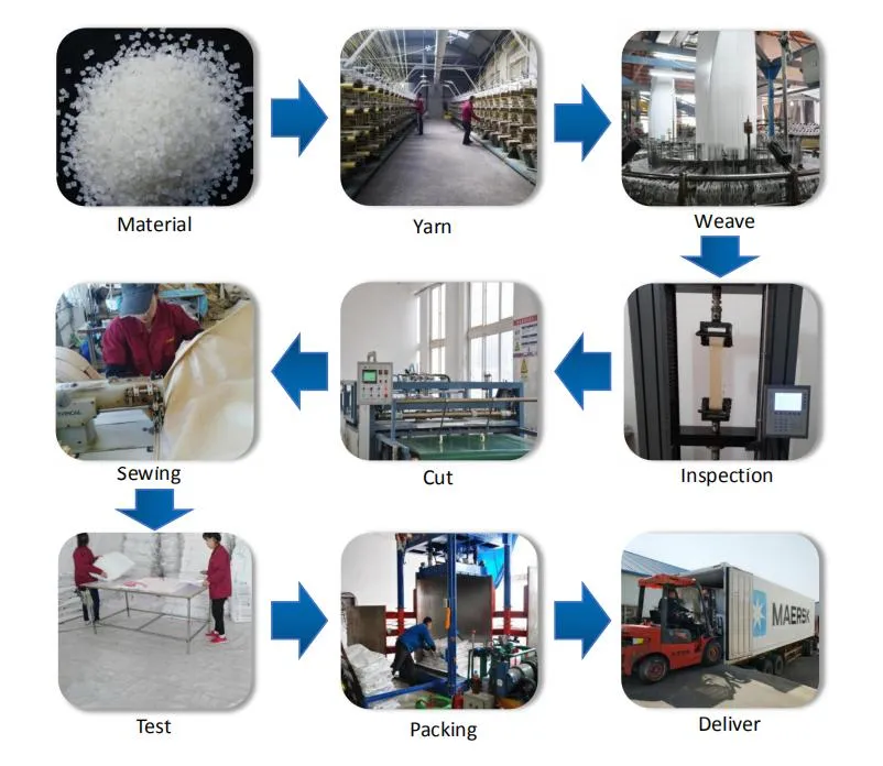 Production Process Chart