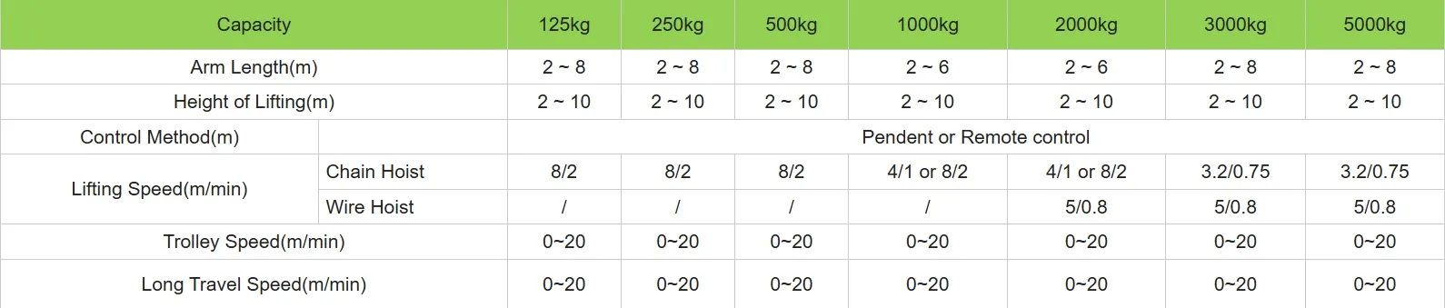 Technical Parameters