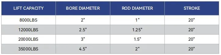 Hydraulic Jack Specs