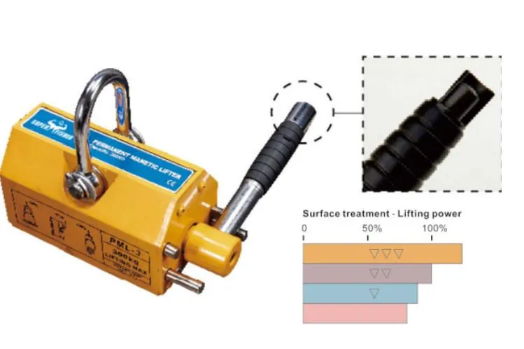 Magnetic Lifter Details 2