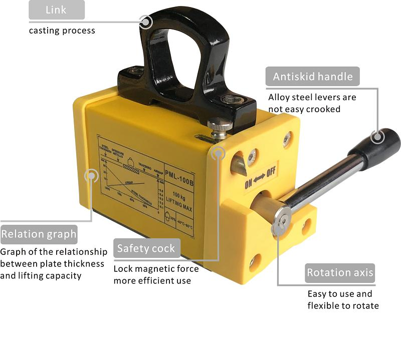 (18+ years) Yc Brand CE Certified 300kg Lifter Magnet Permanent Magnetic Lifter for Steel Plate