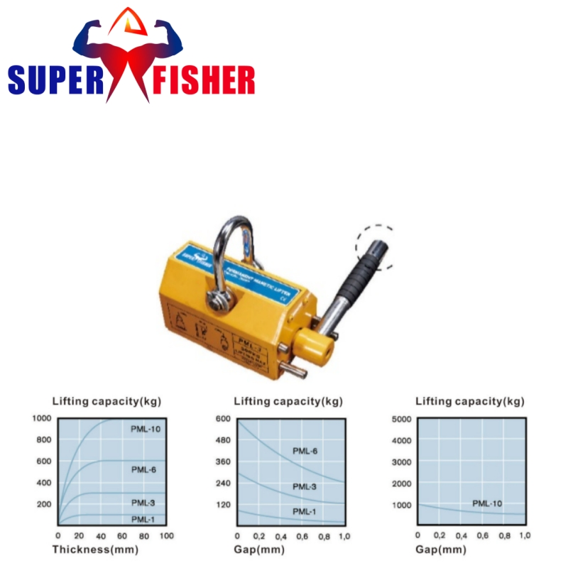 Super Fisher OEM LC 100kg Permanent Manual Magnetic Lifter Heavy Duty