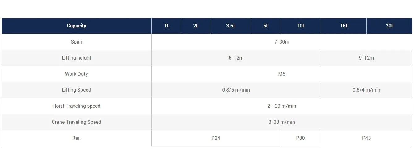 Heavy-Duty Gantry Crane 2