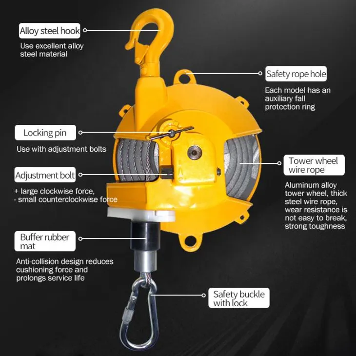 Spring Balancer Detail