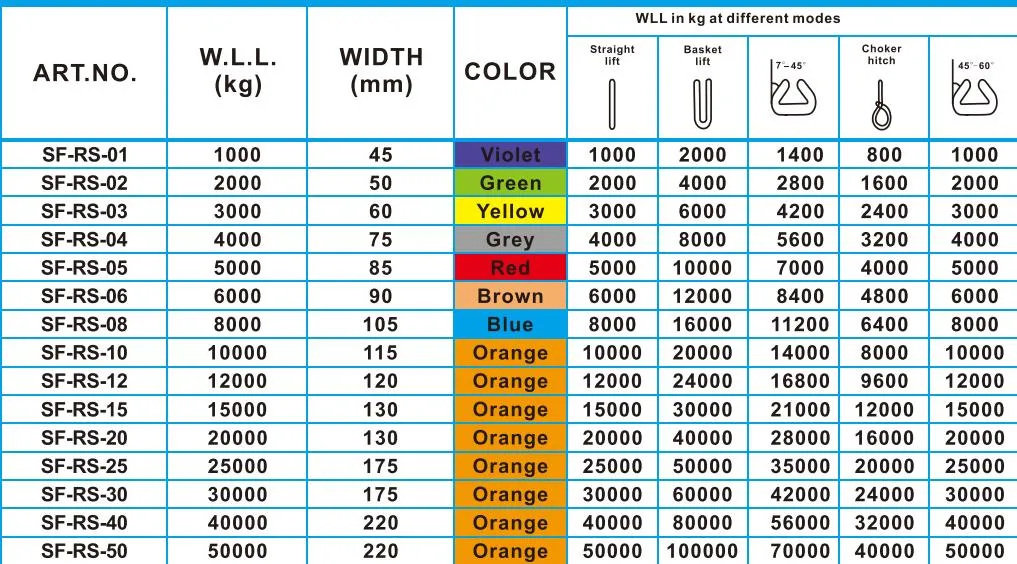 Technical Specifications