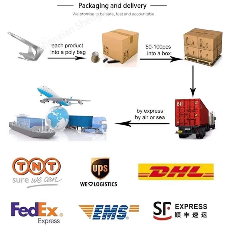 Logistics
