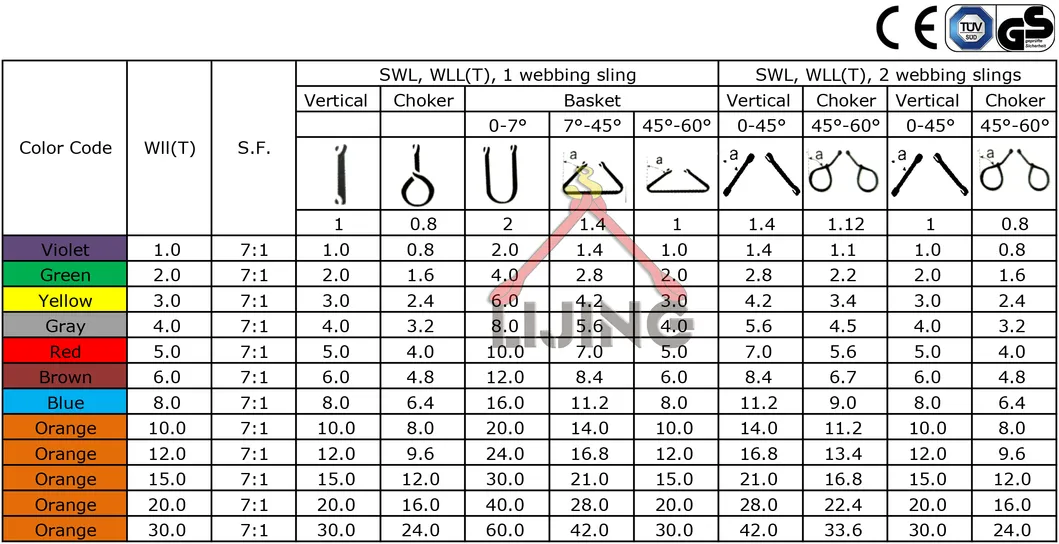 Lifting Hitches Guide