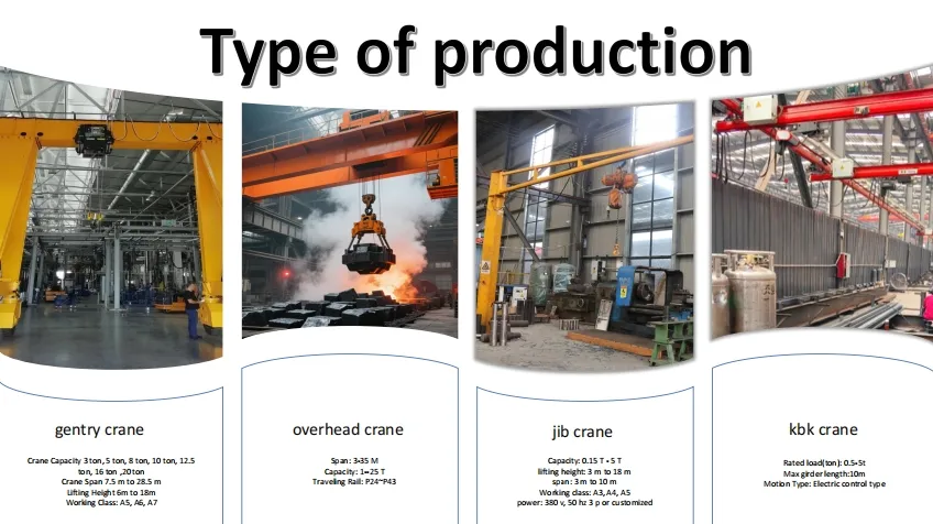 Heavy-Duty Gantry Crane 6