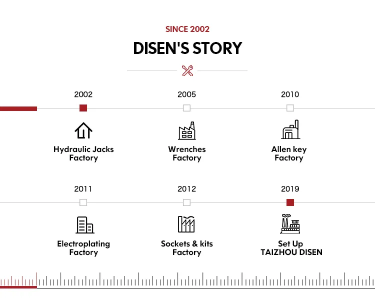 High Strength 3 Ton Car Hydraulic Floor Jack