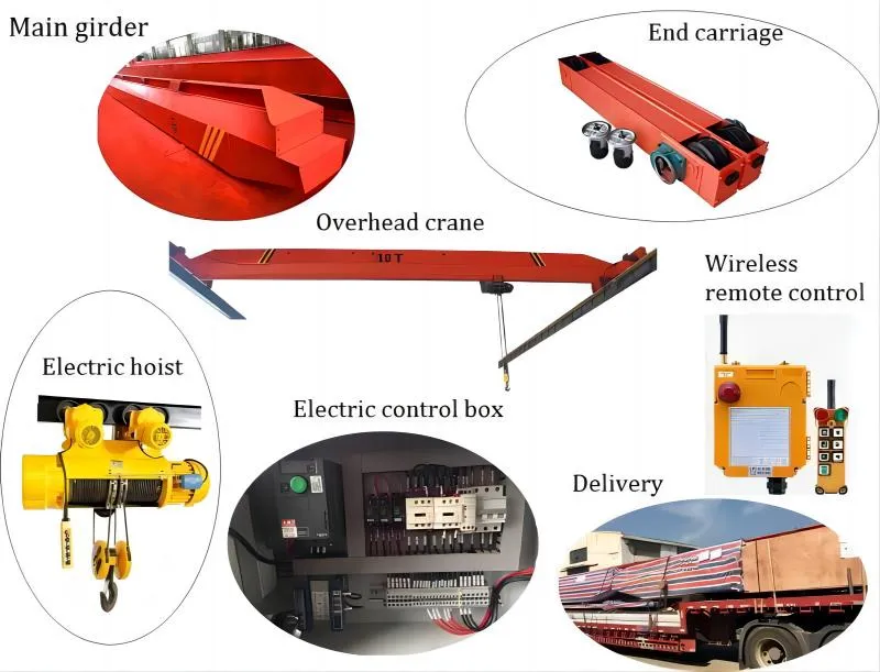Crane Structure Details