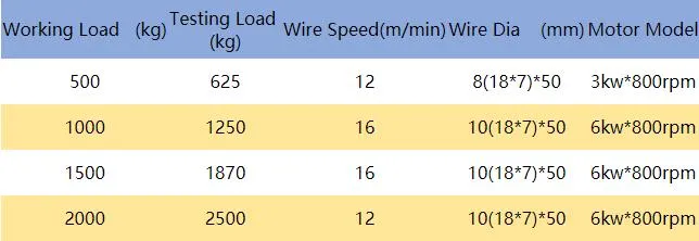 Product Parameters Table