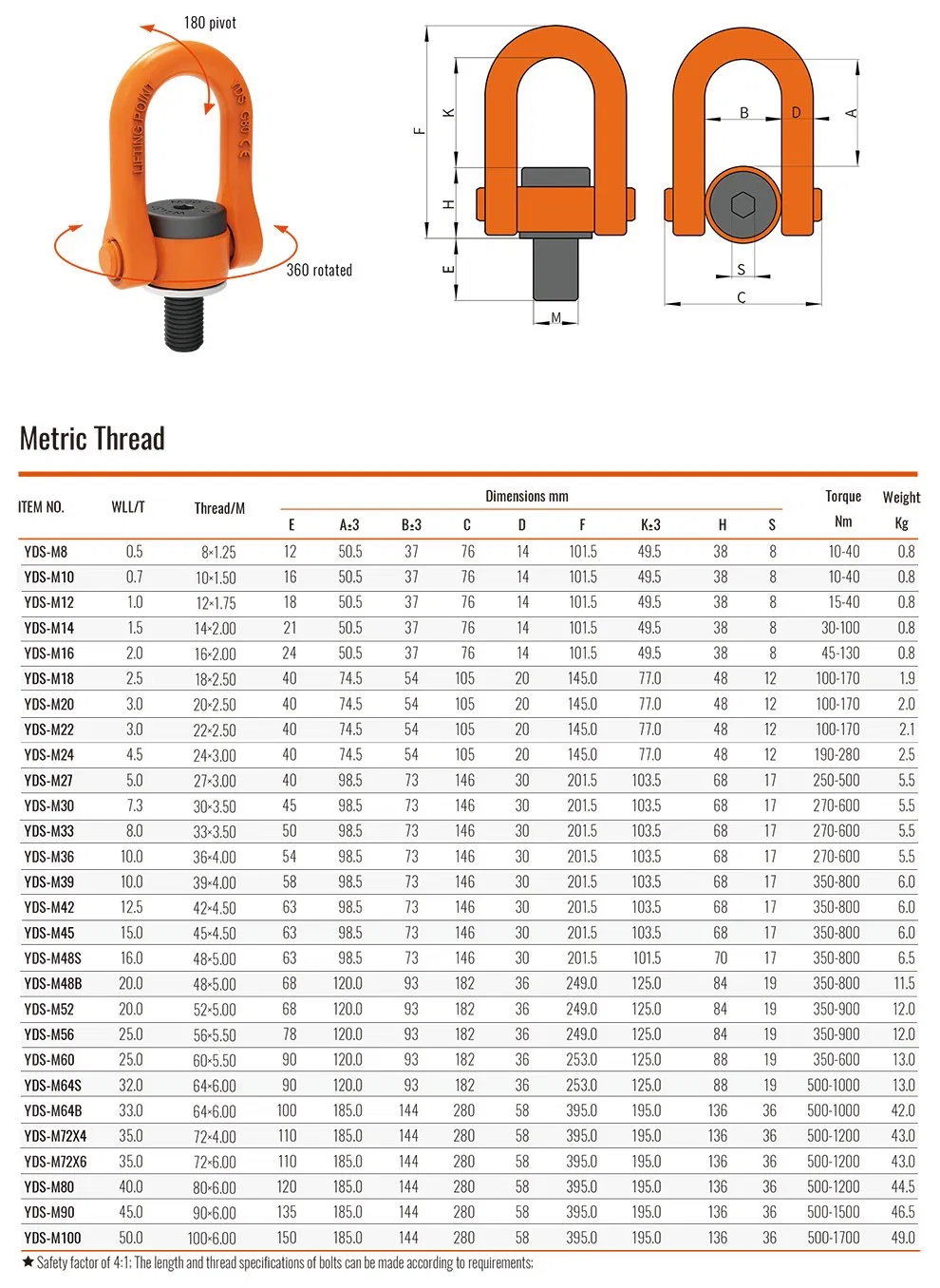 Product Specification 2