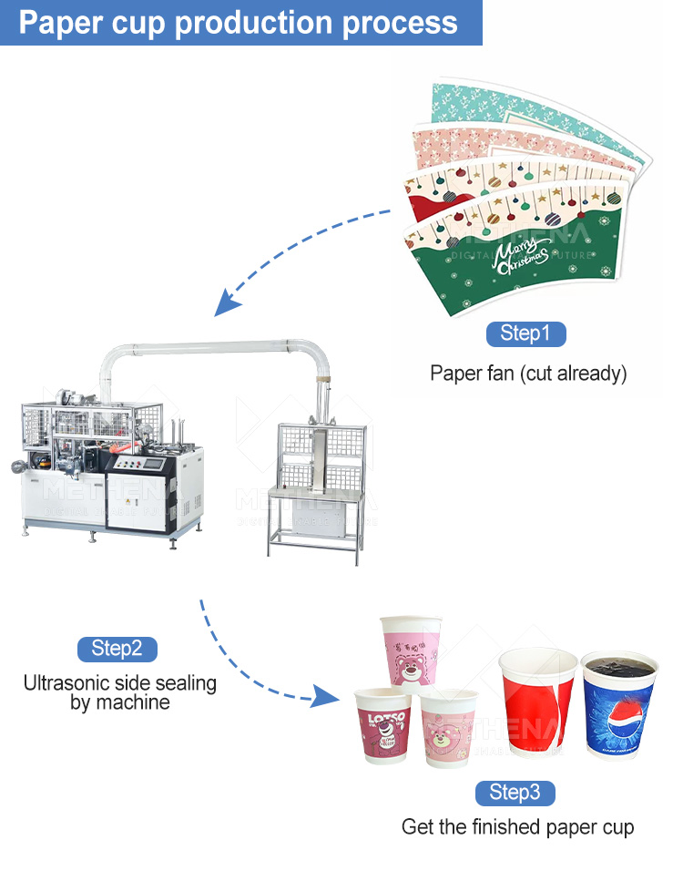 Small Business New Paper Product Make 210 Ml-250ml Cartoon High Speed Paper Cup Machine for Sale