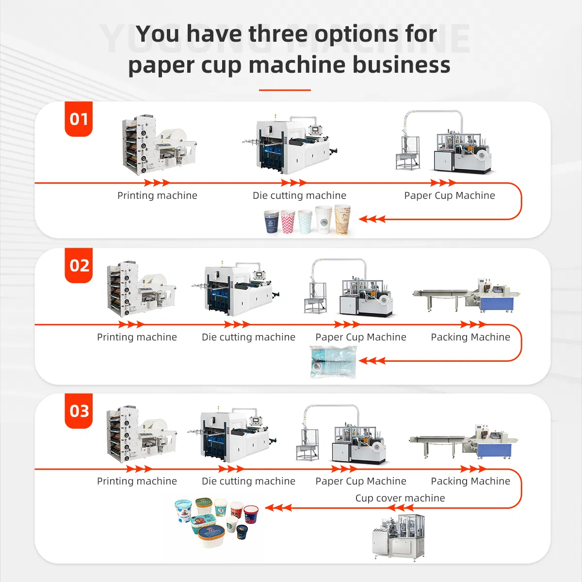 Full-Servo Paper Cup Machine