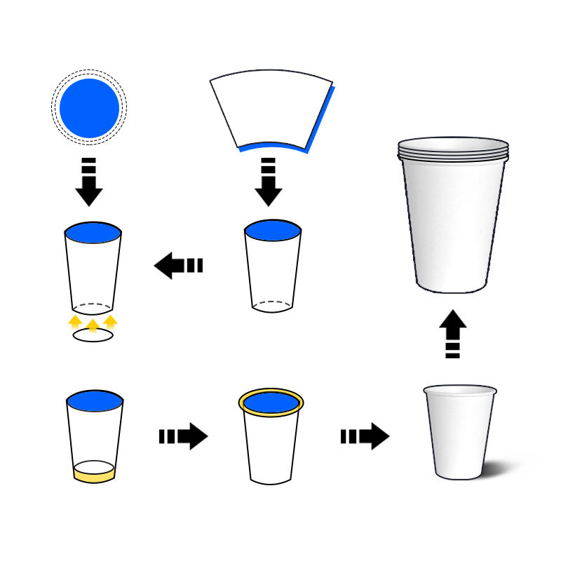 Wholesale Small Business High Speed Automatic Paper Cup Making Machine