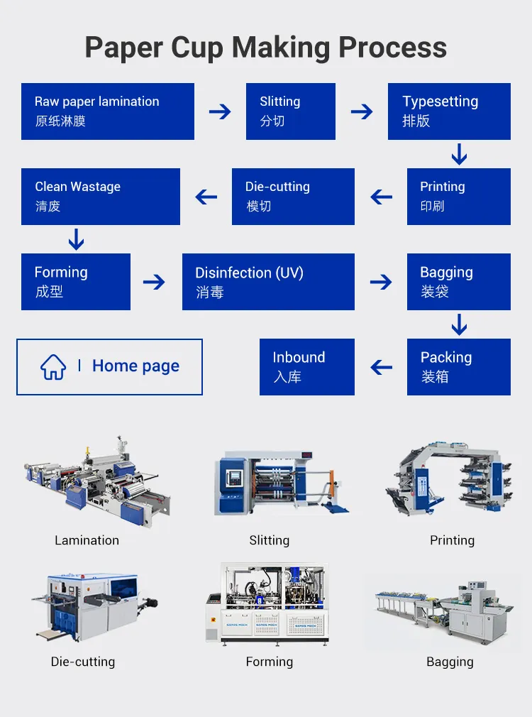 Paper Cup Machine Details 4
