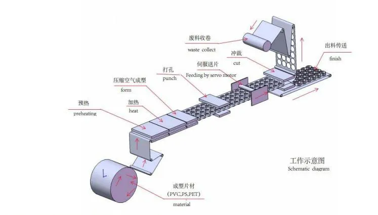 Drawings and Dimensions